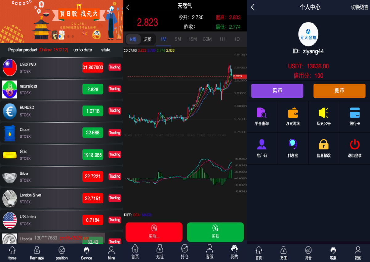 多语言微交易系统/期货外汇虚拟币/海外微盘源码