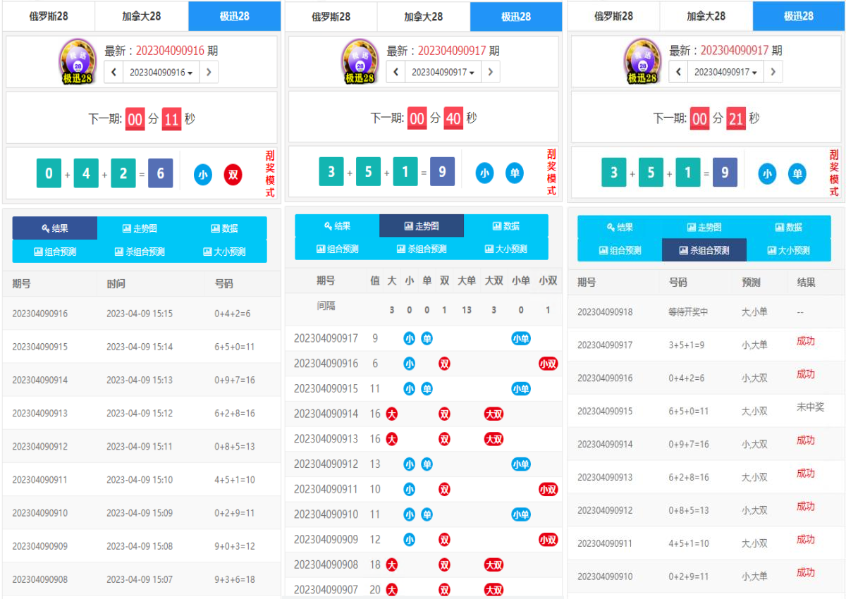 幸运28开奖网源码/加拿大28走势图/幸运28计划网/开奖预测网源码