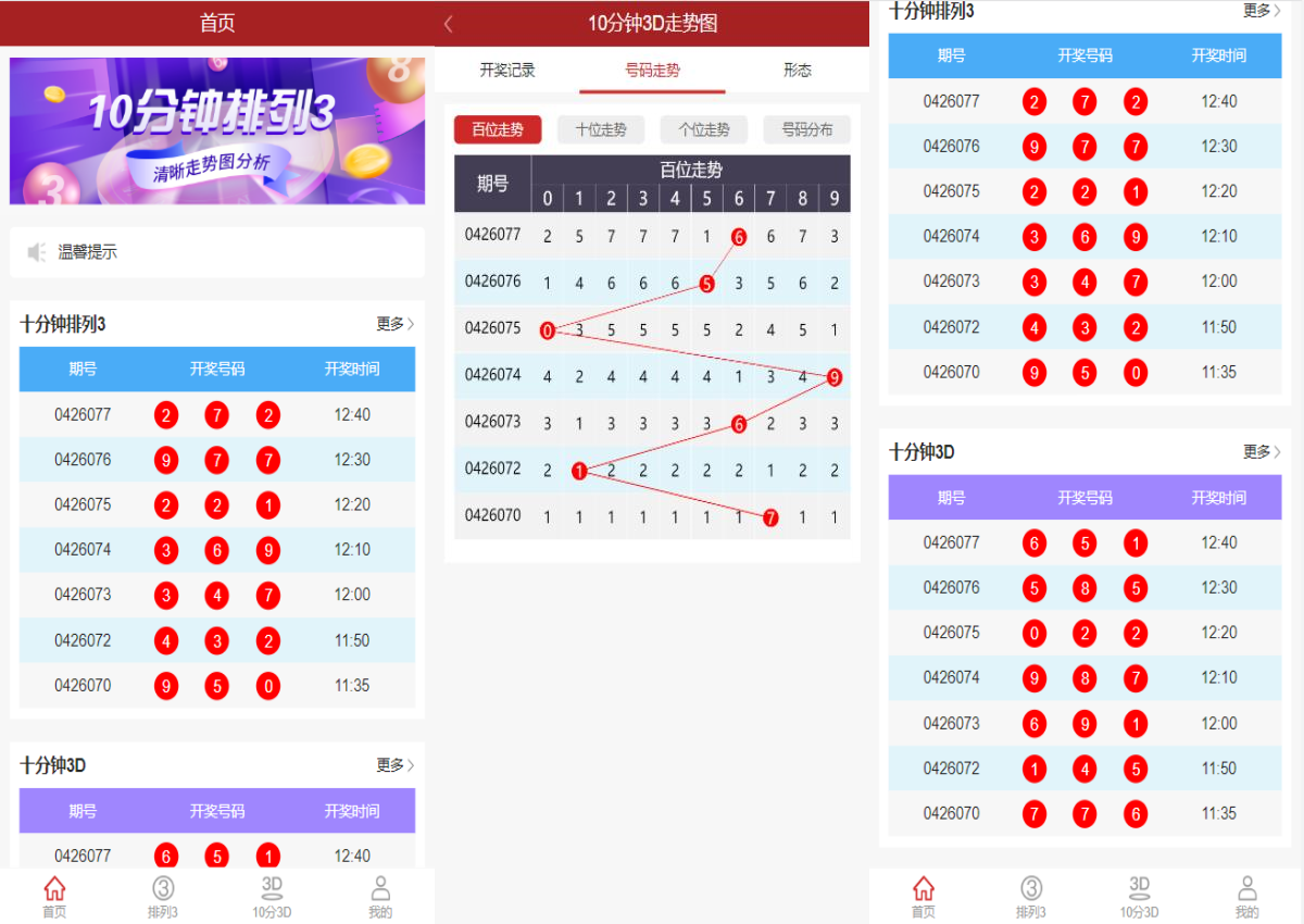 彩票走势图系统/排列三/3D走势图/邀请注册