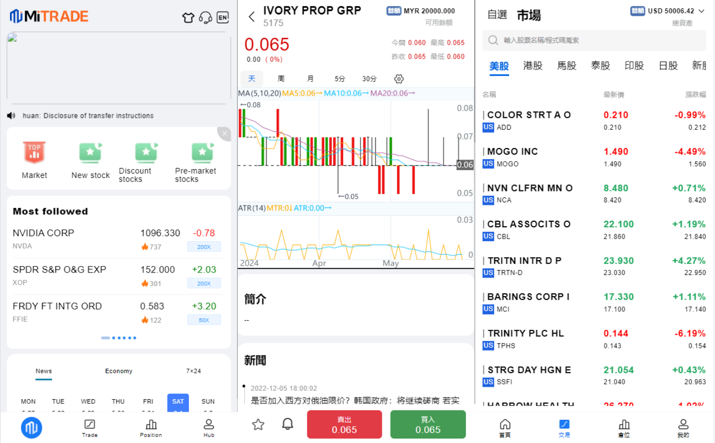 综合盘股票系统/海外多语言股票系统/股票配资交易策略源码